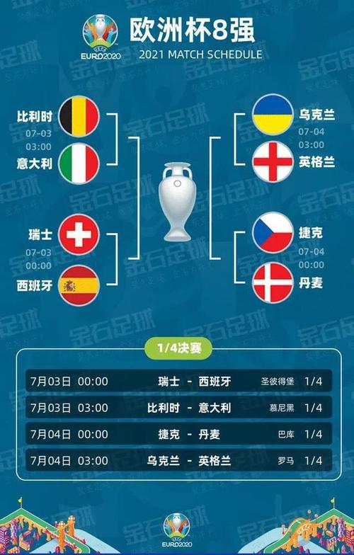 欧洲杯提前预测图（欧洲杯赛前预测）