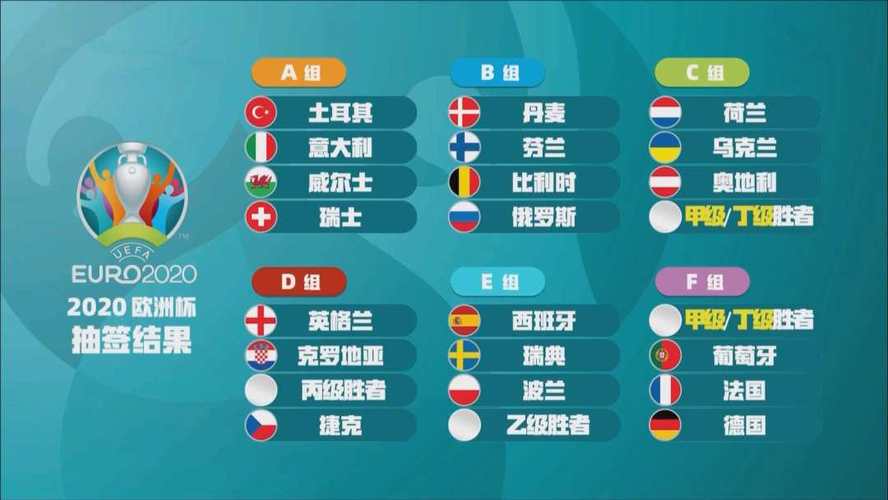 欧洲杯的分配名额（欧洲杯分多少个小组）
