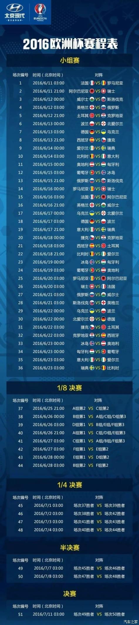 2020欧洲杯比赛总数（2020欧洲杯比赛场次）