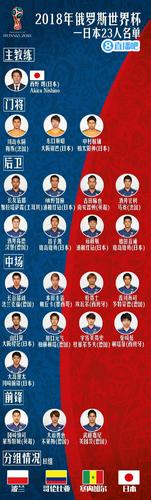 日本男足欧洲杯名单（日本男足在欧洲什么地位）