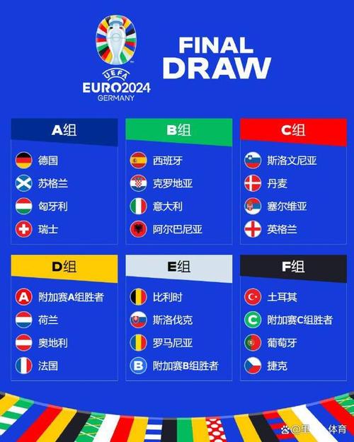 足球直播欧洲杯分组（欧洲杯分组对决）
