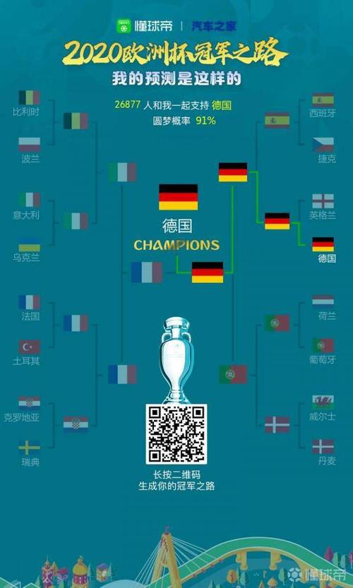 预测20日欧洲杯（欧洲杯预测22号）