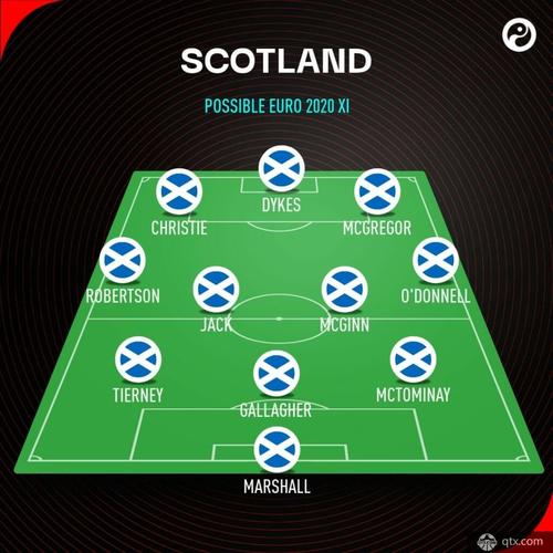 欧洲杯苏格兰阵容分析（欧洲杯 苏格兰阵容）