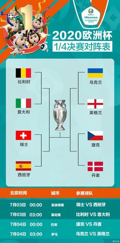 欧洲杯vs欧国联（欧洲杯对阵图2020）
