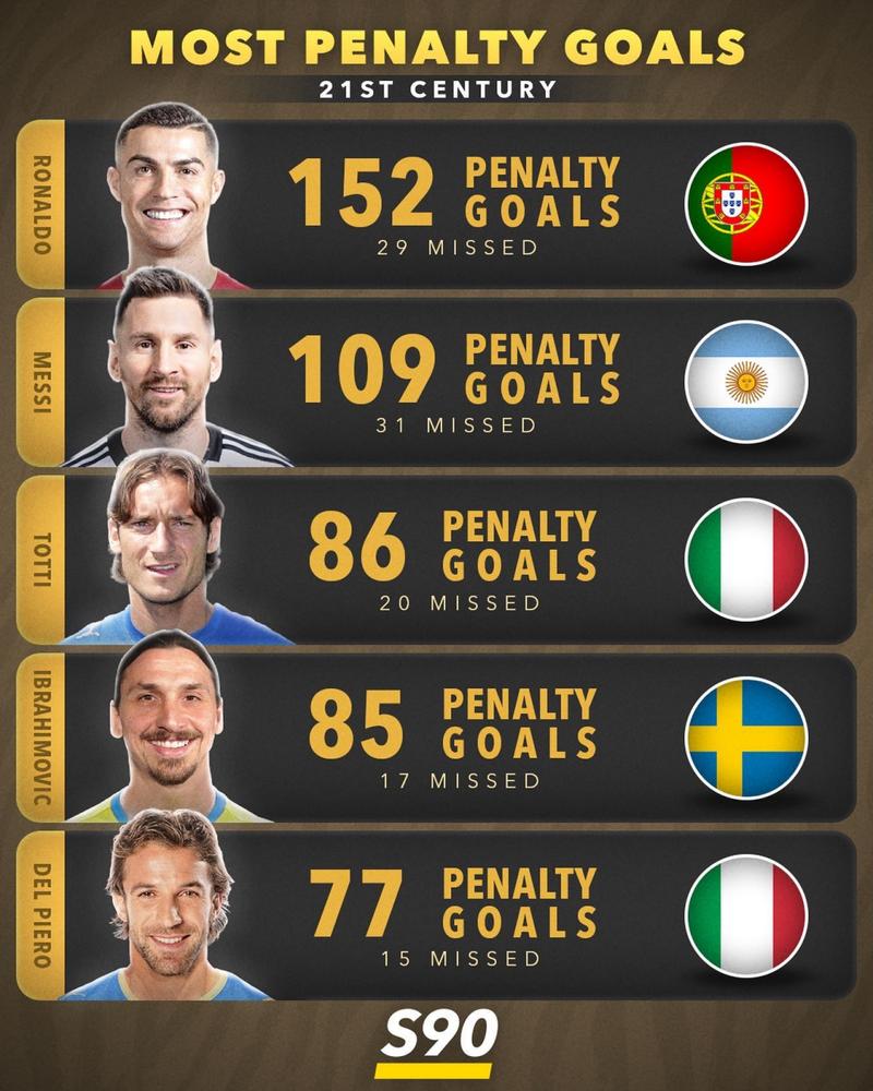 欧洲杯点球纪录排名（欧洲杯点球纪录排名最新）