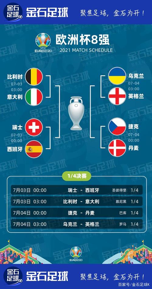 欧洲杯比赛对阵分析（欧洲杯对阵赛程表）