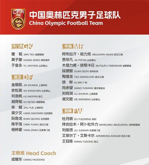 中国男足欧洲杯名单（中国男足队员最新名单）
