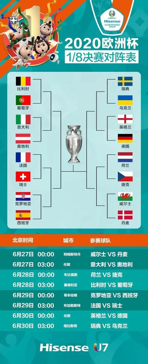 2016欧洲杯全部赛程（2016欧洲杯赛程及比分）