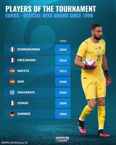 欧洲杯首位确诊球员（欧洲杯首位确诊球员是哪个）