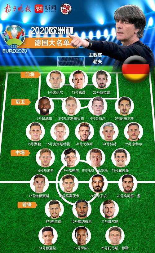 欧洲杯德国队形（欧洲杯德国队大名单公布）
