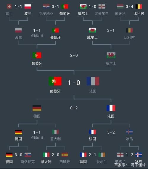 欧洲杯各球队情况（欧洲杯各个球队分析）