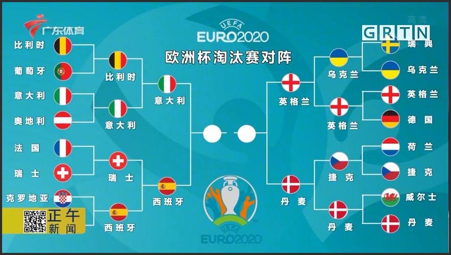 2024欧洲杯淘汰机制（欧洲杯24进16淘汰赛赛制）