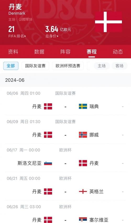 欧洲杯比赛战况丹麦（欧洲杯赛程2021丹麦）