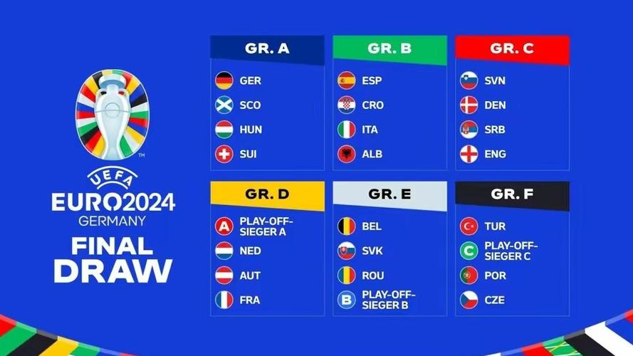 谁是2024欧洲杯冠军（2024欧洲杯主办城市）