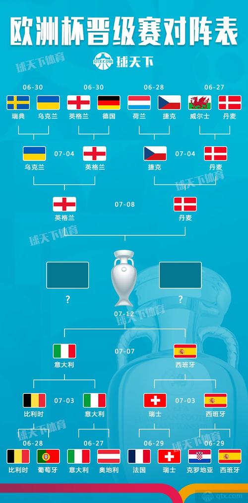 欧洲杯4强分组（欧洲杯4强全部名单）