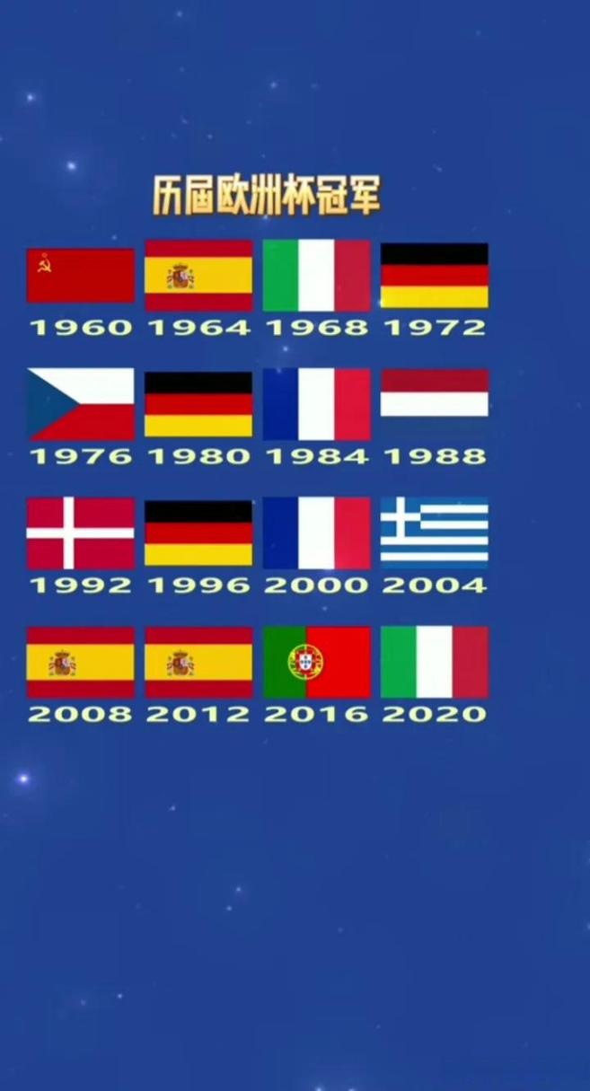 2021欧洲杯历年冠军（欧洲杯往年冠军）