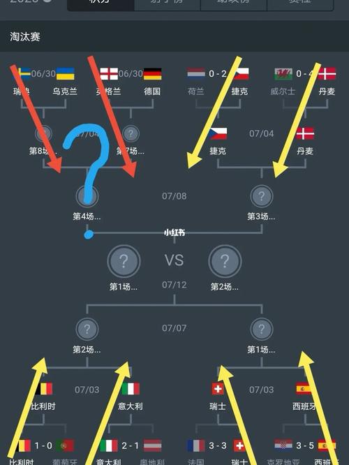 今天欧洲杯结果预测（今天欧洲杯的赛况）