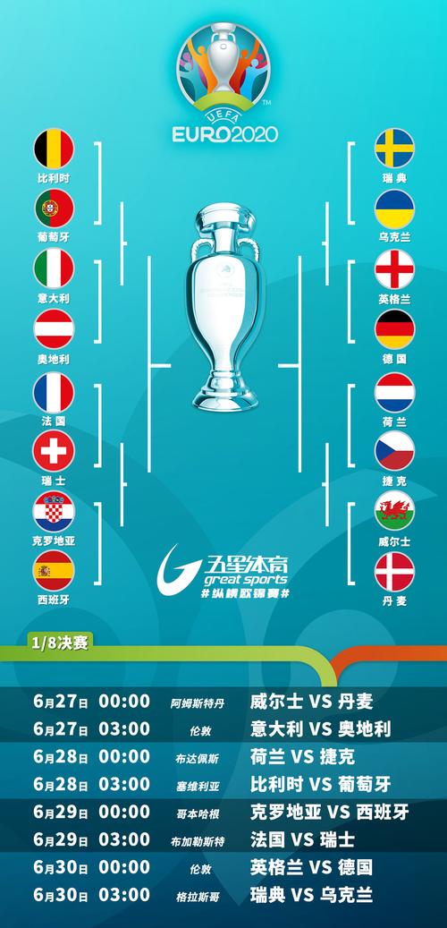 今年欧洲杯哪些国家（今年欧洲杯在哪几个国家举行）