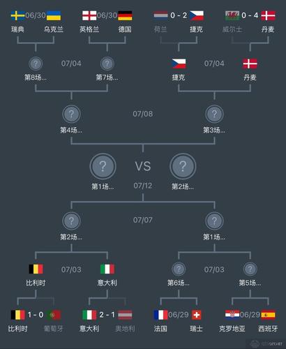 欧洲杯卡位赛规则（欧洲杯卡位赛规则是什么）