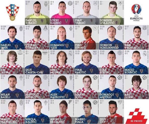 克罗地亚欧洲杯主力（克罗地亚欧洲杯球员名单）