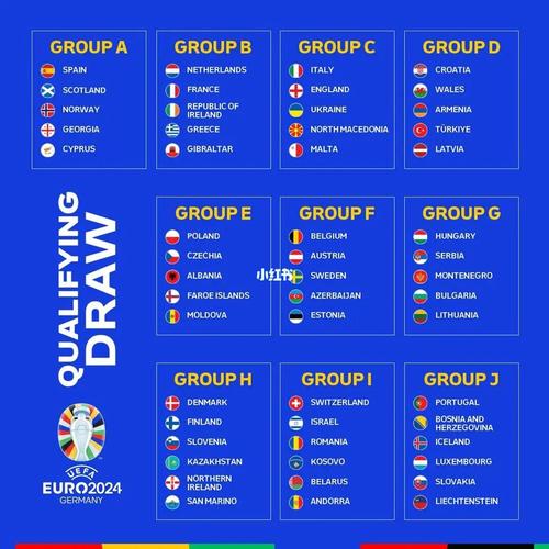 欧洲杯各组排名情况（欧洲杯各组战况）