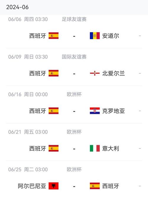 2016西班牙欧洲杯战绩（2016西班牙欧洲杯战绩图）