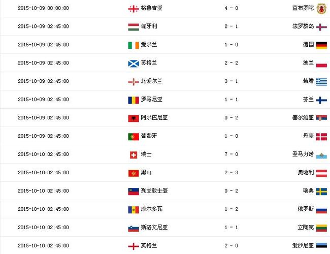 历届欧洲杯国家比分（历届欧洲杯国家比分表）