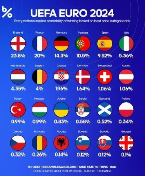 足球欧洲杯收入多少（足球欧洲杯收入多少亿）