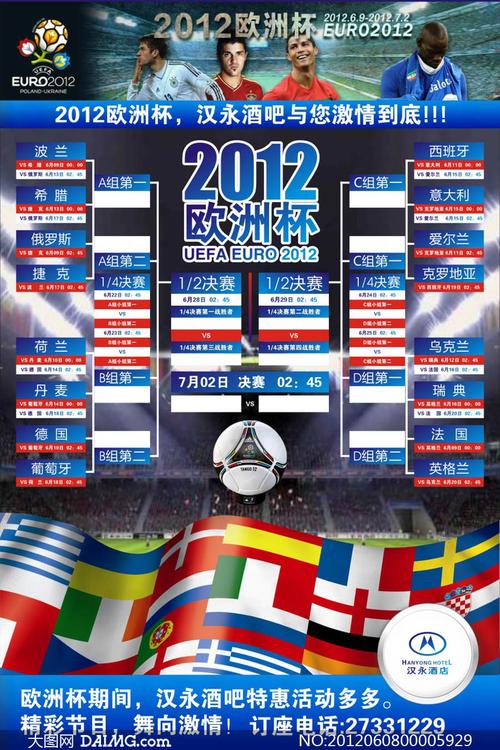 2012欧洲杯比分推荐（2012欧洲杯对战表）