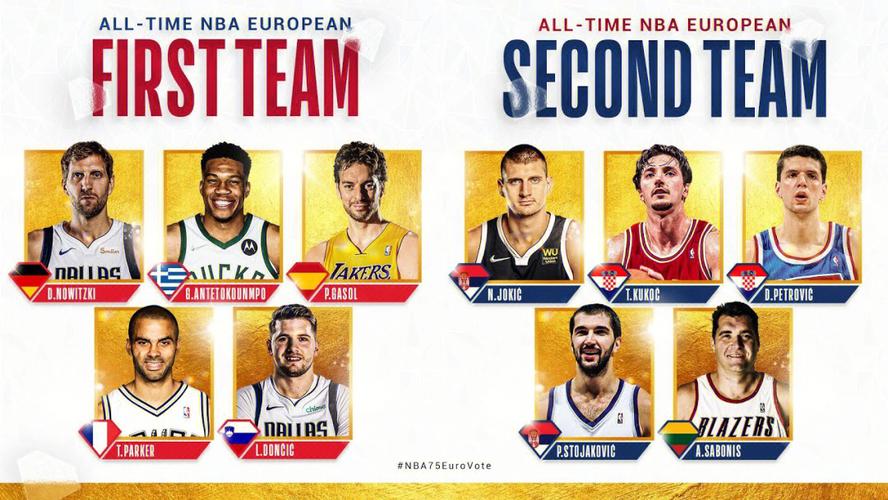 欧洲杯篮球nba球员（欧洲篮球最佳阵容）
