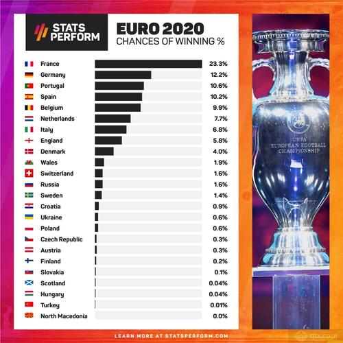 欧洲杯ai大数据（大数据欧洲杯冠军）