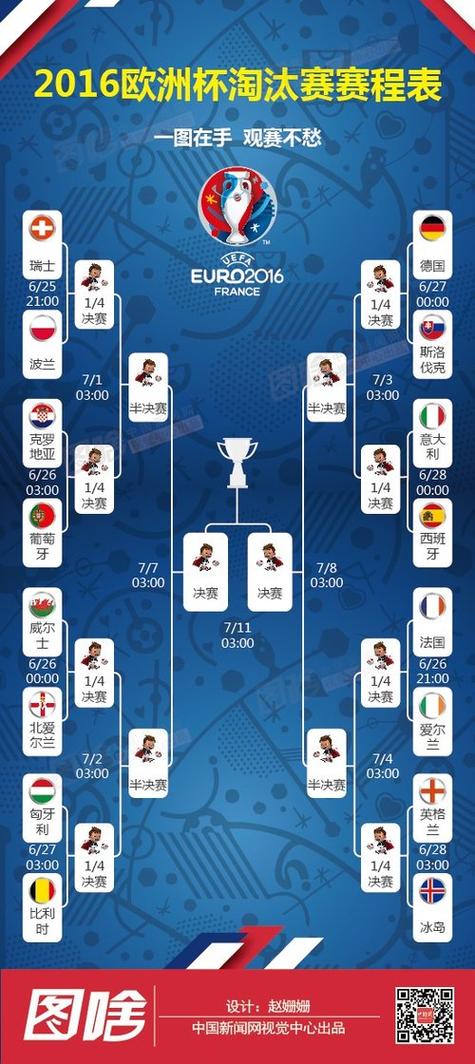 欧洲杯2016瑞士赛程（欧洲杯2016瑞士赛程结果）
