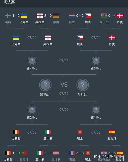 欧洲杯战况图分析（欧洲杯战状）