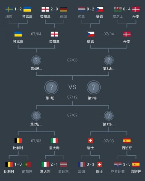 2018欧洲杯8强队（2018欧洲杯小组赛比分）