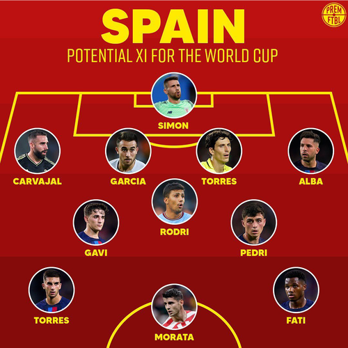 西班牙欧洲杯阵容头像（西班牙欧洲杯人员名单）