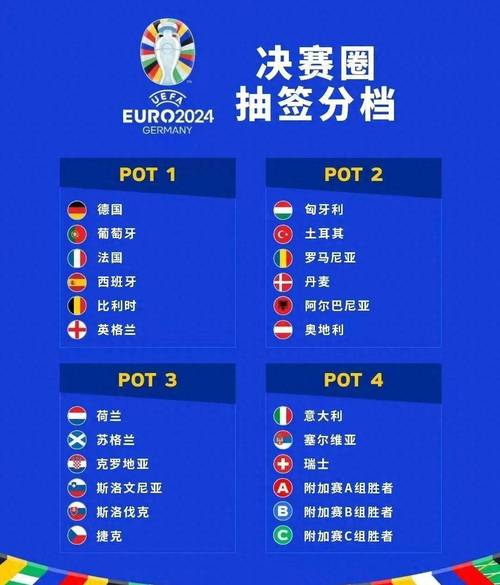 欧洲杯预选几个国家（欧洲杯多少个国家参加预选赛）