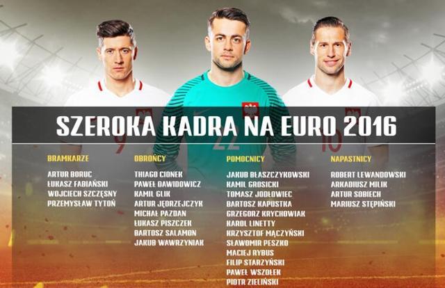 波兰欧洲杯队员名单（2020欧洲杯波兰国家队阵容）