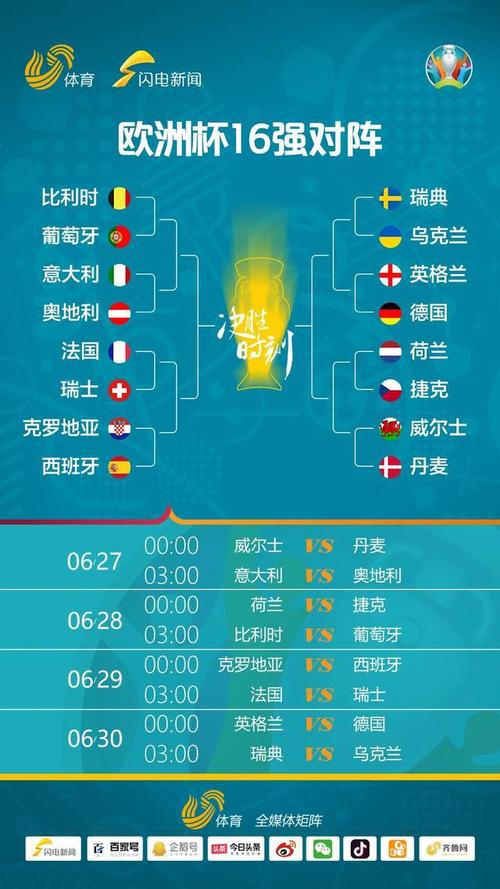 2016欧洲杯最新赛程（2016欧洲杯赛程结果表）
