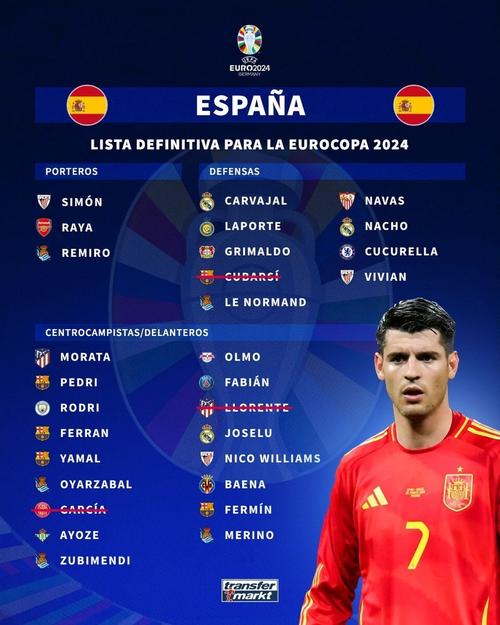 西班牙欧洲杯全场数据（欧洲杯西班牙比赛数据）