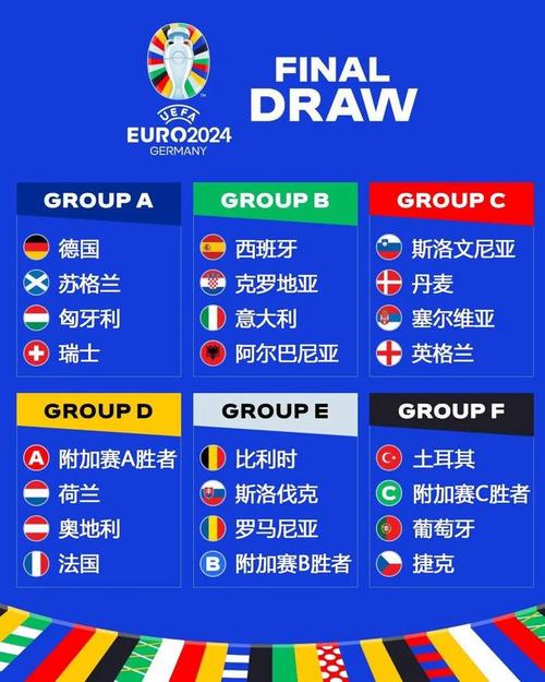 2021欧洲杯分组球队（2021欧洲杯分组结果）
