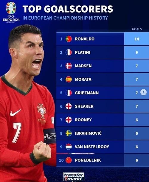 欧洲杯射手的榜（欧洲杯射手榜排名历史）