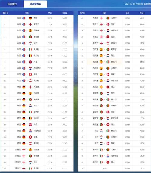 2012欧洲杯彩票销量（2012年欧洲杯竞猜）